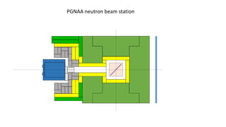 PGNAA neutron beam station
 