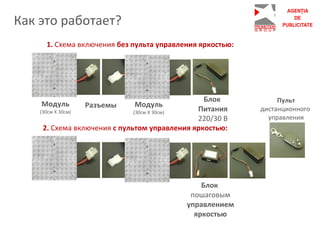 Как это работает?
1. Схема включения без пульта управления яркостью:
2. Схема включения с пультом управления яркостью:
Модуль
(30см Х 30см)
Модуль
(30см Х 30см)
Разъемы
Блок
Питания
220/30 В
Блок
пошаговым
управлением
яркостью
Пульт
дистанционного
управления
 