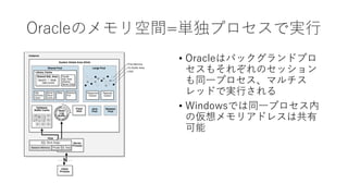 Oracleのメモリ空間=単独プロセスで実行
• Oracleはバックグランドプロ
セスもそれぞれのセッション
も同一プロセス、マルチス
レッドで実行される
• Windowsでは同一プロセス内
の仮想メモリアドレスは共有
可能
 