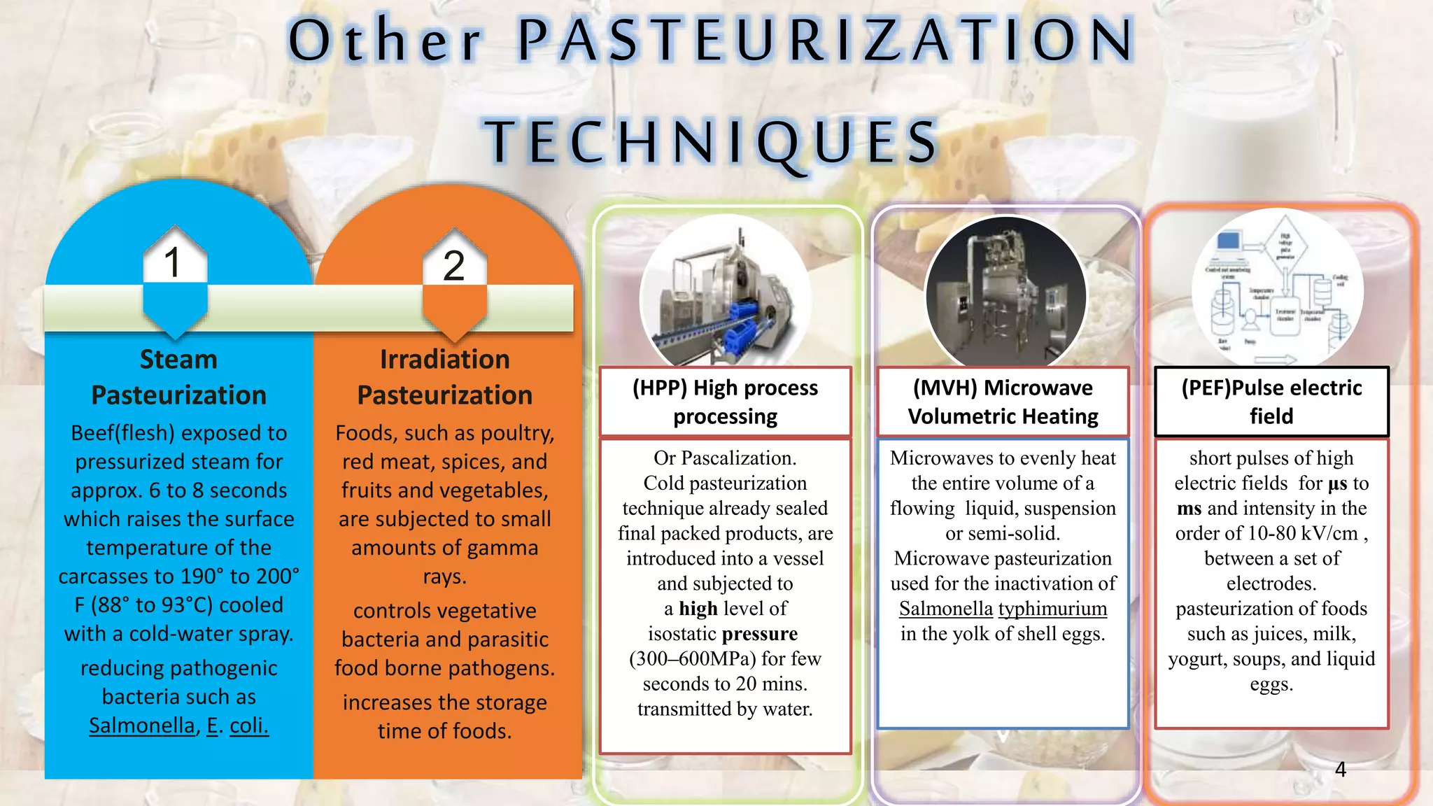 Other PASTEURIZATION
TECHNIQUES
Steam
Pasteurization
Beef(flesh) exposed to
pressurized steam for
approx. 6 to 8 seconds
which raises the surface
temperature of the
carcasses to 190° to 200°
F (88° to 93°C) cooled
with a cold-water spray.
reducing pathogenic
bacteria such as
Salmonella, E. coli.
Irradiation
Pasteurization
Foods, such as poultry,
red meat, spices, and
fruits and vegetables,
are subjected to small
amounts of gamma
rays.
controls vegetative
bacteria and parasitic
food borne pathogens.
increases the storage
time of foods.
1 2
(HPP) High process
processing
Or Pascalization.
Cold pasteurization
technique already sealed
final packed products, are
introduced into a vessel
and subjected to
a high level of
isostatic pressure
(300–600MPa) for few
seconds to 20 mins.
transmitted by water.
(MVH) Microwave
Volumetric Heating
Microwaves to evenly heat
the entire volume of a
flowing liquid, suspension
or semi-solid.
Microwave pasteurization
used for the inactivation of
Salmonella typhimurium
in the yolk of shell eggs.
(PEF)Pulse electric
field
short pulses of high
electric fields for μs to
ms and intensity in the
order of 10-80 kV/cm ,
between a set of
electrodes.
pasteurization of foods
such as juices, milk,
yogurt, soups, and liquid
eggs.
4
 