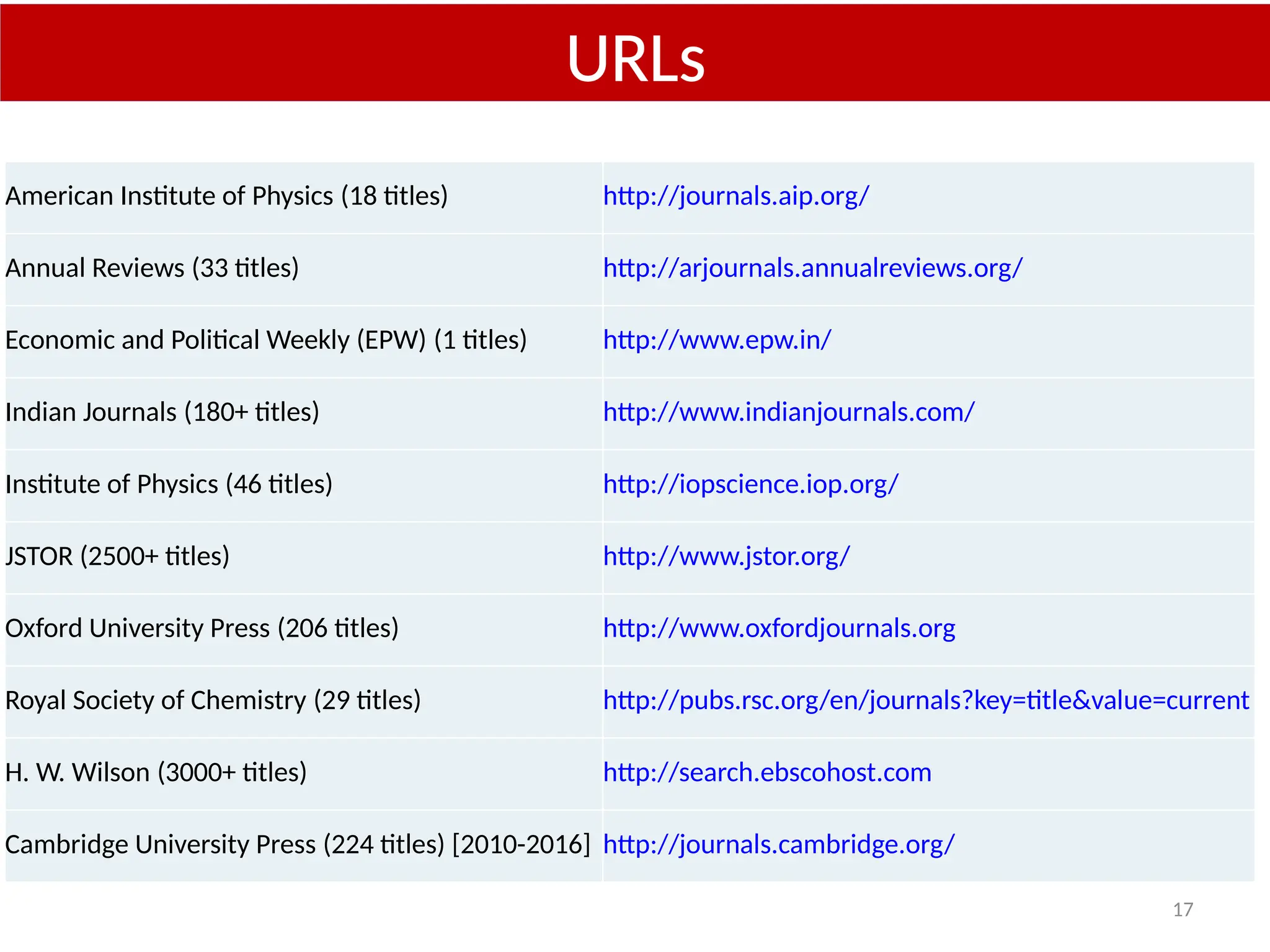 17
American Institute of Physics (18 titles) http://journals.aip.org/
Annual Reviews (33 titles) http://arjournals.annualreviews.org/
Economic and Political Weekly (EPW) (1 titles) http://www.epw.in/
Indian Journals (180+ titles) http://www.indianjournals.com/
Institute of Physics (46 titles) http://iopscience.iop.org/
JSTOR (2500+ titles) http://www.jstor.org/
Oxford University Press (206 titles) http://www.oxfordjournals.org
Royal Society of Chemistry (29 titles) http://pubs.rsc.org/en/journals?key=title&value=current
H. W. Wilson (3000+ titles) http://search.ebscohost.com
Cambridge University Press (224 titles) [2010-2016] http://journals.cambridge.org/
URLs
 