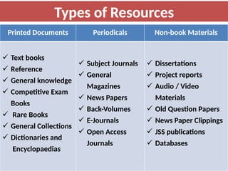 10
Printed Documents Periodicals Non-book Materials
 Text books
 Reference
 General knowledge
 Competitive Exam
Books
 Rare Books
 General Collections
 Dictionaries and
Encyclopaedias
 Subject Journals
 General
Magazines
 News Papers
 Back-Volumes
 E-Journals
 Open Access
Journals
 Dissertations
 Project reports
 Audio / Video
Materials
 Old Question Papers
 News Paper Clippings
 JSS publications
 Databases
Types of Resources
 