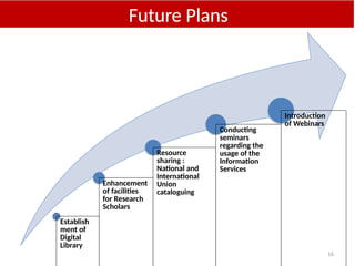 16
Establish
ment of
Digital
Library
Enhancement
of facilities
for Research
Scholars
Resource
sharing :
National and
International
Union
cataloguing
Conducting
seminars
regarding the
usage of the
Information
Services
Introduction
of Webinars
Future Plans
 