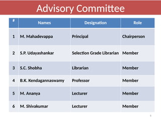 6
Advisory Committee
#
Names Designation Role
1 M. Mahadevappa Principal Chairperson
2 S.P. Udayashankar Selection Grade Librarian Member
3 S.C. Shobha Librarian Member
4 B.K. Kendagannaswamy Professor Member
5 M. Ananya Lecturer Member
6 M. Shivakumar Lecturer Member
 