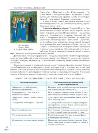 22
Сонця, п’яте — Марса, шосте небо — Юпітера, сьоме — Са-
турна, восьме — непорушних зірок, а дев’яте небо — Крис-
талічне, або янгольських ієрархій. Десяте небо утворює
Емпірей — помешкання божества, світ вічності.
У фіналі поеми героєві з’являється видіння Бога й
нарешті відкривається ідея божественної любові, «що во­
дить сонце й зорні стелі».
Алегоризм образів та епізодів. У листі до К. делла Ска-
ла письменник зазначав, що його поему потрібно тлума-
чити в чотирьох аспектах. Перший аспект — буквальний,
коли текст сприймається в прямому значенні. Другий
аспект — алегоричний, коли за образами й ситуаціями при-
ховано події зовнішнього світу. Третій аспект — моральний,
що передбачає опис переживань і пристрастей людської
душі, яка постійно знаходиться між добром і злом, життям
і смертю, Богом і дияволом. Четвертий аспект — анагогічний
(з давньогрецьк. такий, що підносить угору), тобто філо­
софський. Згідно з такою авторською концепцією, кожен
образ або епізод можна розуміти в різних смислах.
Данте поєднав у своєму творі реальних і вигаданих персонажів, біблійних героїв і персо-
нажів античної міфології, історичних діячів і фантастичні образи. Усе це дало змогу створи-
ти широку панораму людського буття в соціально-історичному й морально-філософському
контекстах.
Письменник уперше в літературі показав реальну людину й реальне людство. Добро і
зло зображені автором не абстрактно-умовно, а на прикладах із реального життя та історії
світової культури. Водночас поет намагався осмислити сутність людини та світу з позиції
вічності та Космосу. Автор прагнув усвідомити, куди ж узагалі прямує людство й чи можна
змінити цей напрям, навернути людей на духовне вдосконалення та шлях до Бога.
Розвиток середньовічних традицій у «Божественній комедії»
Середньовічні традиції Ренесансне переосмислення традицій
у «Божественній комедії»
Зображення потойбічного світу
(видіння, містерії та ін.).
Подорож героя потойбічним світом розкриває
важливі питання реального життя.
Ідея приреченості людської долі,
покірності волі Бога.
Ідея духовного вдосконалення людини й люд-
ства, пошук божественної істини в душі та світі.
Зображення світу як єдиного, даного
Богом.
Думка про рух Усесвіту, створеного Богом, можли-
вість розвитку світу.
Алегоричний зміст образів і ситуацій. За алегоричними образами й ситуаціями прихо-
вані проблеми земного буття, критика суспіль-
ства, гріховності людини.
Християнські символи. Християнська символіка спрямована на пошук
істини, духовний розвиток людини та світу.
Статична картина світу. Рушійними силами Всесвіту, на думку Данте,
є високі моральні цінності.
Людина нічого не може змінити у світі. Проголошення духовної величі людини, її осо-
бистої моральної відповідальності за зміни в
житті й суспільстві.
ЗОЛОТІ СТОРІНКИ ДАЛЕКИХ ЕПОХ
Д. Р. Росетті.
Зустріч Данте
й Беатріче в Раю. 1853 р.
Право для безоплатного розміщення підручника в мережі Інтернет має
Міністерство освіти і науки України http://mon.gov.ua/ та Інститут модернізації змісту освіти https://imzo.gov.ua
 