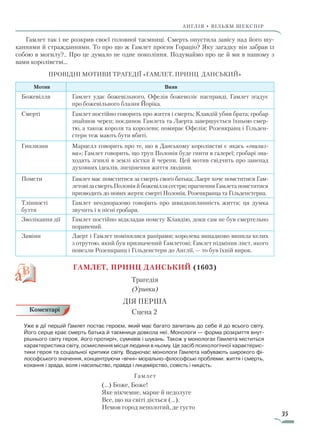 35
АнгЛІЯ • ВІЛЬЯМ ШЕКСПІР
Гамлет так і не розкрив своєї головної таємниці. Смерть опустила завісу над його шу-
каннями й стражданнями. То про що ж Гамлет просив Гораціо? Яку загадку він забрав із
собою в могилу?.. Про це думало не одне покоління. Подумаймо про це й ми в нашому з
вами королівстві…
Провідні мотиви трагедії «Гамлет, принц данський»
Мотив Вияв
Божевілля Гамлет удає божевільного, Офелія божеволіє насправді, Гамлет згадує
про божевільного блазня Йоріка.
Смерті Гамлет постійно говорить про життя і смерть; Клавдій убив брата; гробар
знайшов череп; поєдинок Гамлета та Лаерта завершується їхньою смер-
тю, а також короля та королеви; помирає Офелія; Розенкранц і Гільден-
стерн теж мають бути вбиті.
Гнилизни Марцелл говорить про те, що в Данському королівстві є якась «гнилиз-
на»; Гамлет говорить, що труп Полонія буде гнити в галереї; гробарі зна-
ходять згнилі в землі кістки й черепи. Цей мотив свідчить про занепад
духовних ідеалів, знецінення життя людини.
Помсти Гамлет має помститися за смерть свого батька; Лаерт хоче помститися Гам-
летовізасмертьПолоніяйбожевіллясестри;прагненняГамлетапомститися
призводить до нових жертв: смерті Полонія, Розенкранца та Гільденстерна.
Тлінності
буття
Гамлет неодноразово говорить про швидкоплинність життя; ця думка
звучить і в пісні гробаря.
Зволікання дії Гамлет постійно відкладав помсту Клавдію, доки сам не був смертельно
поранений.
Заміни Лаерт і Гамлет помінялися рапірами; королева випадково випила келих
з отрутою, який був призначений Гамлетові; Гамлет підмінив лист, якого
повезли Розенкранц і Гільденстерн до Англії, — то був їхній вирок.
ГАМЛЕТ, ПРИНЦ ДАНСЬКИЙ (1603)
Трагедія
(Уривки)
ДІЯ ПЕРША
	 Сцена 2
Уже в дії першій Гамлет постає героєм, який має багато запитань до себе й до всього світу.
Його серце крає смерть батька й таємниця довкола неї. Монологи — форма розкриття внут­
рішнього світу героя, його протиріч, сумнівів і шукань. Також у монологах Гамлета міститься
характеристика світу, осмислення місця людини в ньому. Це засіб психологічної характерис­
тики героя та соціальної критики світу. Водночас монологи Гамлета набувають широкого фі­
лософського значення, концентруючи «вічні» морально-філософські проблеми: життя і смерть,
кохання і зрада, воля і насильство, правда і лицемірство, совість і ницість.
Гамлет
(…) Боже, Боже!
Яке нікчемне, марне й недолуге
Все, що на світі діється (…).
Немов город неполотий, де густо
Коментарі
Право для безоплатного розміщення підручника в мережі Інтернет має
Міністерство освіти і науки України http://mon.gov.ua/ та Інститут модернізації змісту освіти https://imzo.gov.ua
 