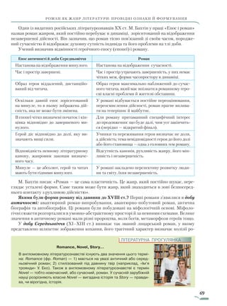 69
роман як жанр літератури: провідні ознаки й формування
Один із видатних російських літературознавців XX ст. М. Бахтін у праці «Епос і роман»
назвав роман жанром, який постійно перебуває в динаміці, зорієнтований на відображення
незавершеної дійсності. Він зазначив, що роман тісно пов’язаний зі своїм часом, породже-
ний сучасністю й відображає духовну сутність індивіда та його проблеми на тлі доби.
Учений визначив відмінності героїчного епосу (епопеї) і роману.
Епос античності й доби Середньовіччя Роман
Настанова на відображення минулого. Настанова на відображення сучасності.
Час і простір завершені. Час і простір утрачають завершеність, у них немає
чітких меж, форми часопростору в динаміці.
Образ героя віддалений, дистанційо-
ваний від читача.
Образ героя максимально наближений до сучас-
ного читача, який має впізнати в романному геро-
єві власні проблеми й життєві обставини.
Оскільки давній епос зорієнтований
на минуле, то в ньому зображена дій-
сність, яка не може бути змінена.
У романі відбувається постійне переоцінювання,
переосмислення дійсності, роман прагне вплива-
ти на теперішнє й майбутнє.
В епопеї чітко визначені початок і кін-
цівка відповідно до завершеного ми-
нулого.
Для роману притаманний специфічний інтерес
до продовження: що буде далі, чим усе закінчить-
ся (нерідко — відкритий фінал).
Герой діє відповідно до долі, яку ви-
значають вищі сили.
Учинки та переживання героя визначає не доля,
а дійсність; тема невідповідності героя до його долі
або його становища — одна з головних тем роману.
Відповідність певному літературному
канону, жанровим законам визначе-
ного часу.
Відсутність канонів, рухливість жанру, його мін-
ливість і незавершеність.
Минуле — це абсолют, герой та читач
мають бути гідними минулого.
У романі закладено перспективу розвитку люди-
ни та світу, їхня незавершеність.
М. Бахтін писав: «Роман — це сама пластичність. Це жанр, який постійно шукає, пере-
глядає усталені форми. Саме таким може бути жанр, який знаходиться в зоні безпосеред-
нього контакту з рухливою дійсністю».
Якими були форми роману від давнини до XVIII ст.? Перші романи з’явилися в добу
античності: авантюрний роман-випробування, авантюрно-побутовий роман, антична
біографія та автобіографія. Ці романи були побудовані на міфологічній основі. Міфоло-
гічні сюжети розгорталися в умовно-абстрактному просторі й за певними схемами. Велике
значення в античному романі мали різні пророцтва, воля богів, метаморфози героїв тощо.
У добу Середньовіччя (XI–XIII ст.) виникає так званий лицарський роман, у якому
представлено шляхетне зображення кохання, його трагічний характер визначає колізії ро-
Romance, Novel, Story…
В англомовному літературознавстві існують два значення цього терміна:
Romance (фр. Roman) — 1) мається на увазі античний або середньовіч-
ний роман; 2) стилізований під давнину твір (наприклад, «Ім’я троянди»
У. Еко). Також в англомовному літературознавстві є термін Novel — тобто
новочасний, або сучасний, роман. У сучасній зарубіжній науці розрізня-
ють власне Novel — історія вигадана і Story — правдива, чи вірогідна,
історія.
Romance, Novel, Story…
В англомовному літературознавстві існують два значення цього термі-
на: Romance (фр. Roman) — 1) мається на увазі античний або серед-
ньовічний роман; 2) стилізований під давнину твір (наприклад, «Ім’я
троянди» У. Еко). Також в англомовному літературознавстві є термін
Novel — тобто новочасний, або сучасний, роман. У сучасній зарубіжній
науці розрізняють власне Novel — вигадана історія та Story — правди-
ва, чи вірогідна, історія.
ЛІТЕРАТУРНА ПРОГУЛЯНКА
Право для безоплатного розміщення підручника в мережі Інтернет має
Міністерство освіти і науки України http://mon.gov.ua/ та Інститут модернізації змісту освіти https://imzo.gov.ua
 