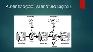 Autenticação (Assinatura Digital)
 