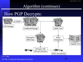 Pgp | PPT