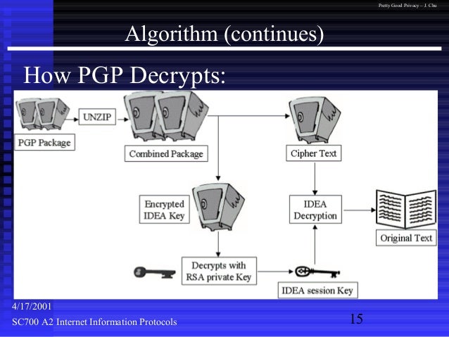 Pgp