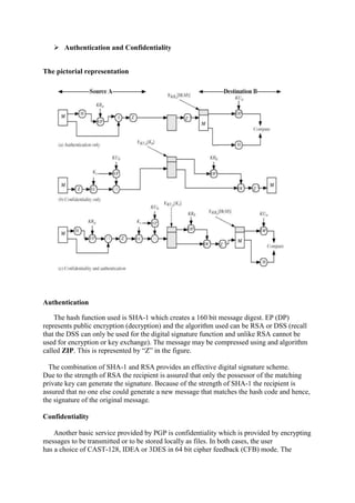Pgp | PDF