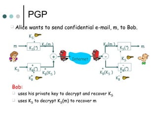 PGP
Bob:
 uses his private key to decrypt and recover KS
 uses KS to decrypt KS(m) to recover m
 Alice wants to send confidential e-mail, m, to Bob.
KS( ).
KB( )
.+
+ -
KS(m )
KB(KS )
+
m
KS
KS
KB
+
Internet
KS( )
.
KB( )
.-
KB
-
KS
m
KS(m )
KB(KS )
+
 