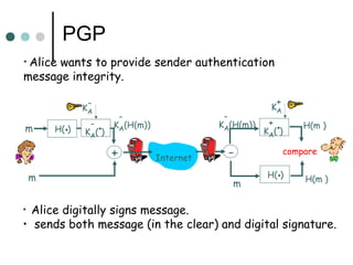 PGP
• Alice wants to provide sender authentication
message integrity.
• Alice digitally signs message.
• sends both message (in the clear) and digital signature.
H( ). KA( )
.-
+ -
H(m )KA(H(m))
-
m
KA
-
Internet
m
KA( )
.+
KA
+
KA(H(m))
-
m
H( ). H(m )
compare
 