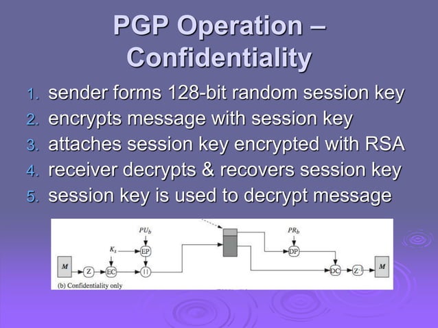 computer netwok security Pretty Good Privacy PGP.ppt