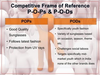 POPs
• Good Quality
Sunglasses
• Follows latest fashion
• Protection from UV rays
PODs
• Specifically youth fashion
• Variety of sunglasses based
on occasion, season, theme
etc.
• Challenges social taboos
• Targets specifically mid-
market youth which in India
none of the other brands does
 