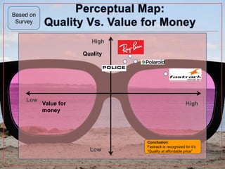 High
Low
High
Low
Value for
money
Quality
Based on
Survey
Conclusion:
Fastrack is recognized for it’s
“Quality at affordable price”
 
