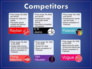 • Price range: Rs 2000
and above
• Known for style and
quality
• The lower priced
models are famous
among youths
Rayban
• Price range: Rs 4000
and above
• Positioned for style
and useful while
driving
• Not direct competitor
of Fastrack
C K
Jeans
• Price range: Rs 1000
to Rs 2000
• Known for style
• Direct competitor of
Fastrack
Van
Heusen
• Price range: Rs 500
to Rs 2000
• Useful while driving
and for eye protection
• Direct competitor of
Fastrack
Flying
Machine
• Price range: Rs 1000
to Rs 2000
• Best known for style,
driving and biking use
• Direct competitor of
Fastrack
Vogue
• Price range: Rs 1000
and above
• Positioned for sports
use and style
• Direct competitor of
Fastrack
Polaroid
 