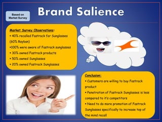 Conclusion:
 Customers are willing to buy Fastrack
product
 Penetration of Fastrack Sunglasses is less
compared to it’s competitors
 Need to do more promotion of Fastrack
Sunglasses specifically to increase top of
the mind recall
Market Survey Observations:
 40% recalled Fastrack for Sunglasses
(60% Rayban)
100% were aware of Fastrack sunglasses
 30% owned Fastrack products
 50% owned Sunglasses
 20% owned Fastrack Sunglasses
Based on
Market Survey
 
