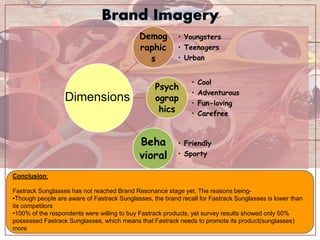 Demog
raphic
s
• Youngsters
• Teenagers
• Urban
Psych
ograp
hics
• Cool
• Adventurous
• Fun-loving
• Carefree
Beha
vioral
• Friendly
• Sporty
Dimensions
Conclusion:
Fastrack Sunglasses has not reached Brand Resonance stage yet. The reasons being-
•Though people are aware of Fastrack Sunglasses, the brand recall for Fastrack Sunglasses is lower than
its competitors
•100% of the respondents were willing to buy Fastrack products, yet survey results showed only 50%
possessed Fastrack Sunglasses, which means that Fastrack needs to promote its product(sunglasses)
more
 