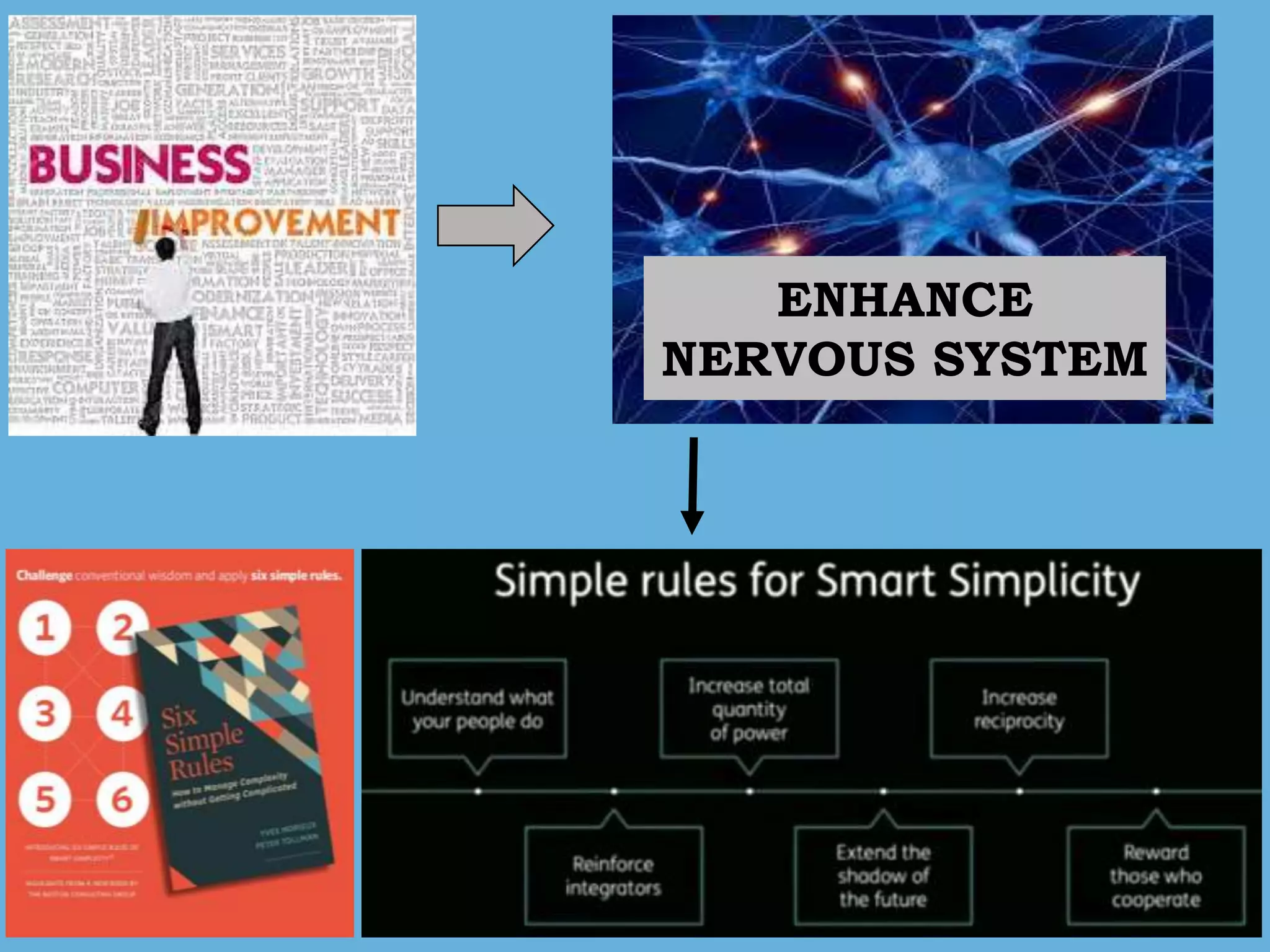 ENHANCE
NERVOUS SYSTEM