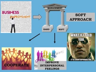 SOFT
APPROACH
COOPERATE
IMPROVE
INTERPERSONAL
FEELINGS
 
