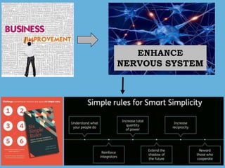 ENHANCE
NERVOUS SYSTEM
 