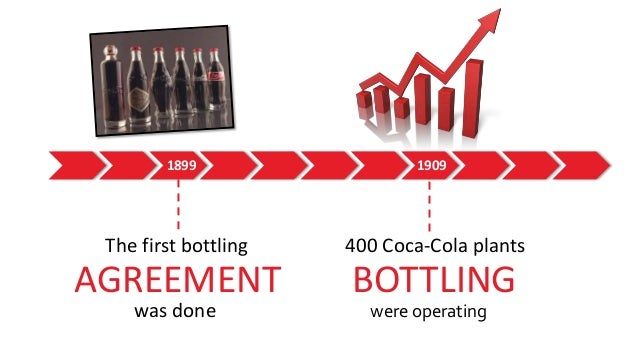 marketing blunder 2015-1-16 for target it was a costly mistake: it is taking a $54 billion writedown on the canada business and had a total net loss in the great white north of some $2 billion and clearly, enough was enough for cornell, who is busy with a much more important task: re-igniting american shoppers’ desire to shop at target. marketing blunder 2015-1-16 for target it was a costly mistake: it is taking a $54 billion writedown on the canada business and had a total net loss in the great white north of some $2 billion and clearly, enough was enough for cornell, who is busy with a much more important task: re-igniting american shoppers’ desire to shop at target.