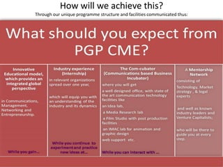 How will we achieve this?
Through our unique programme structure and facilities communicated thus:
 