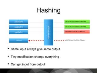 Hashing
• Same input always give same output
• Tiny modification change everything
• Can get input from output
ca6b17144b1291d0cfd06a2e36f3d266pa$$w0rd
pa$$w0rd
pas$w0rd
ca6b17144b1291d0cfd06a2e36f3d266
aa60e7d94eac169ccff57ec1f56adec1
?????? aa60e7d94eac169ccff57ec1f56adec1
HashFunction
 