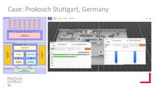 Case: Prokosch Stuttgart, Germany
 