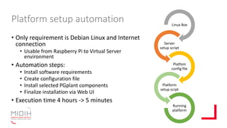 Platform setup automation
• Only requirement is Debian Linux and Internet
connection
• Usable from Raspberry Pi to Virtual Server
environment
• Automation steps:
• Install software requirements
• Create configuration file
• Install selected PGplant components
• Finalize installation via Web UI
• Execution time 4 hours -> 5 minutes
Linux Box
Server
setup script
Platfom
config file
Platform
setup scrpt
Running
platform
 
