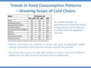 Trends in Food Consumption Patterns
– Growing Scope of Cold Chains
Region
1964- 1966 1997- 1999 2030
World 24.2 36.4 45.3
Developing countries 10.2 25.5 36.7
Near East and North Africa 11.9 21.2 35
Sub-Saharan Africaa 9.9 9.4 13.4
Latin America and the Caribbean 31.7 53.8 76.6
East Asia 8.7 37.7 58.5
South Asia 3.9 5.3 11.7
Industrialized countries 61.5 88.2 100.1
Transition countries 42.5 46.2 60.7
Source:www.fao.org (Food and Agricultural organization of the United Nations)
Meat (kg peryear)
As a nation develops, its
dependence on cereals for dietary
energy reduces and the demand
for meats and fresh vegetables
increases
Efficient cold chains are required to ensure the value of developed supply
capacity is passed on to the consumer and vice versa for the producer
One of the key reasons for high food inflation in India is the lack of efficient
supply chains for food, of which cold chains form an integral part.
 