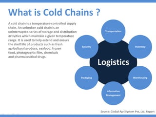 A cold chain is a temperature-controlled supply
chain. An unbroken cold chain is an
uninterrupted series of storage and distribution
activities which maintain a given temperature
range. It is used to help extend and ensure
the shelf life of products such as fresh
agricultural produce, seafood, frozen
food, photographic film, chemicals
and pharmaceutical drugs.
What is Cold Chains ?
Logistics
Transportation
Inventory
Warehousing
Information
Management
Packaging
Security
Source: Global Agri System Pvt. Ltd. Report
 