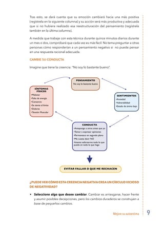 Mejore su autoestima 9
Tras esto, se dará cuenta que su emoción cambiará hacia una más positiva
(regístrela en la siguiente columna) y su acción será más productiva y adecuada
que si no hubiera realizado esa reestructuración del pensamiento (regístrela
también en la última columna).
A medida que trabaje con esta técnica durante quince minutos diarios durante
un mes o dos, comprobará que cada vez es más fácil. No tema preguntar a otras
personas cómo responderían a un pensamiento negativo si no puede pensar
en una respuesta racional adecuada.
CAMBIE SU CONDUCTA
Imagine que tiene la creencia: “No soy lo bastante bueno”.
¿PUEDEVERCÓMOESTACREENCIANEGATIVACREAUNCÍRCULOVICIOSO
DE NEGATIVIDAD?
Seleccione algo que desee cambiar. Cambiar es arriesgarse, hacer frente
y asumir posibles decepciones, pero los cambios duraderos se construyen a
base de pequeños cambios.
SÍNTOMAS
FÍSICOS
•Malestar
•Falta de energía
•Cansancio
•Se siente al límite
•Dolores
•Tensión Muscular
PENSAMIENTO
No soy lo bastante bueno
SENTIMIENTOS
•Ansiedad
•Vulnerabilidad
•Estado de ánimo bajo
CONDUCTA
•Antepongo a otros antes que yo
•Temor a expresar opiniones
•Permanezco en segundo plano
•Me cuesta decir NO
•Intento esforzarme todo lo que
puedo en todo lo que hago
EVITAR FALLAR O QUE ME RECHACEN
 