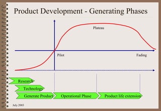 Product Generation Process PGP New Product Generation Project 2003 | PPT