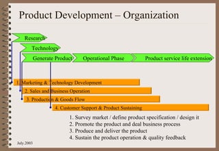 Product Generation Process PGP New Product Generation Project 2003 | PPT