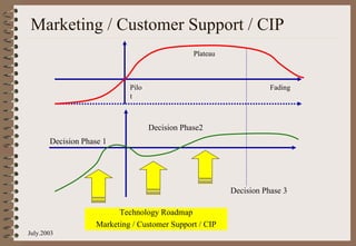 PGP New Product Generation Project 2003 | PPT
