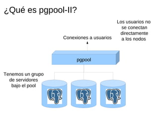 ¿Qué es pgpool-II?
                                           Los usuarios no
                                             se conectan
                                            directamente
                   Conexiones a usuarios     a los nodos



                        pgpool


Tenemos un grupo
  de servidores
   bajo el pool
 