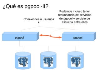 ¿Qué es pgpool-II?
                                  Podemos incluso tener
                                 redundancia de servicios
         Conexiones a usuarios    de pgpool y servicio de
                                    escucha entre ellos




    pgpool                                  pgpool
 