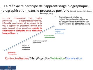 Le Portefeuille De Competences Reflexives