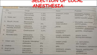 SELECTION OF LOCAL
ANESTHESIA:
 
