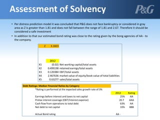 • Per distress prediction model it was concluded that P&G does not face bankruptcy or considered in gray
area as Z is greater than 1.81 and does not fall between the range of 1.81 and 2.67. Therefore it should be
considered a safe investment
• In addition to that our estimated bond rating was close to the rating given by the bong agencies of AA - to
the company.
Debt Ratings: Median Financial Ratios by Category
*Rating is performed at the expected sales growth rate of 3%
2012 Rating
Earnings before interest and taxes to net capital 25% AA
Pretax interest coverage (EBIT/Interest expense) 20.7 AAA
Cash flow from operations to total debt 63% AA
Net debt to net capital 33% BBB
Actual Bond rating AA -
Z 3.1823
2012
X1 (0.02) Net working capital/total assets
X2 0.499198 retained earnigs/total assets
X3 0.120384 EBIT/total assets
X4 2.467636 market value of equity/book value of total liabilities
X5 0.63277 sales/total assets
Assessment of Solvency
 