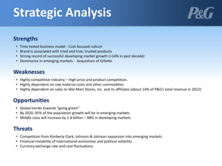 Strategic Analysis
Strengths
• Time tested business model - Cost-focused culture
• Brand is associated with tried and true, trusted products
• Strong record of successful developing market growth (>14% in past decade)
• Dominance in emerging markets - Acquisition of Gillette
Weaknesses
• Highly competitive industry – High price and product competition.
• Highly dependent on raw material costs and other commodities
• Highly dependent on sales to Wal-Mart Stores, Inc. and its affiliates (about 14% of P&G’s total revenue in 2012)
Opportunities
• Global trends towards “going green”
• By 2020, 95% of the population growth will be in emerging markets
• Middle class will increase by 1.4 billion – 98% in developing markets
Threats
• Competition from Kimberly Clark, Johnson & Johnson expansion into emerging markets
• Financial instability of international economies and political volatility
• Currency exchange rate and cost fluctuations
 