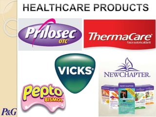 Aditya Mittal - Live Project (P&G Brands) - Procter & Gamble