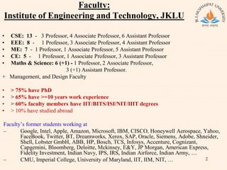 Faculty:
Institute of Engineering and Technology, JKLU
• CSE: 13 - 3 Professor, 4 Associate Professor, 6 Assistant Professor
• EEE: 8 - 1 Professor, 3 Associate Professor, 4 Assistant Professor
• ME: 7 - 1 Professor, 1 Associate Professor, 5 Assistant Professor
• CE: 5 - 1 Professor, 1 Associate Professor, 3 Assistant Professor
• Maths & Science: 6 (+1) - 1 Professor, 2 Associate Professor,
3 (+1) Assistant Professor.
+ Management, and Design Faculty
• > 75% have PhD
• > 65% have >=10 years work experience
• > 60% faculty members have IIT/BITS/ISI/NIT/IIIT degrees
• > 10% have studied abroad
Faculty’s former students working at
– Google, Intel, Apple, Amazon, Microsoft, IBM, CISCO, Honeywell Aerospace, Yahoo,
FaceBook, Twitter, BT, Dreamworks, Xerox, SAP, Oracle, Siemens, Adobe, Shneider,
Shell, Lobster GmbH, ABB, HP, Bosch, TCS, Infosys, Accenture, Cognizant,
Capgemini, Bloomberg, Deloitte, Mckinsey, E&Y, JP Morgan, American Express,
Fidelity Investment, Indian Navy, IPS, IRS, Indian Airforce, Indian Army, …
– CMU, Imperial College, University of Maryland, IIT, IIM, NIT, … 2
 