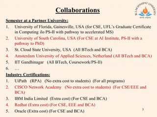 Collaborations
Semester at a Partner University:
1. University of Florida, Gainesville, USA (for CSE, UFL’s Graduate Certificate
in Computing ilo PS-II with pathway to accelerated MS)
2. University of South Carolina, USA (For CSE at AI Institute, PS-II with a
pathway to PhD)
3. St. Cloud State University, USA (All BTech and BCA)
4. Amsterdam University of Applied Sciences, Netherland (All BTech and BCA)
5. IIT Gandhinagar (All BTech, Coursework/PS-II)
6. …
Industry Certifications:
1. UiPath (RPA) (No extra cost to students) (For all programs)
2. CISCO Network Academy (No extra cost to students) (For CSE/EEE and
BCA)
3. IBM India Limited (Extra cost) (For CSE and BCA)
4. Redhat (Extra cost) (For CSE, EEE and BCA)
5. Oracle (Extra cost) (For CSE and BCA) 3
 