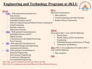 Engineering and Technology Programs at JKLU
BTech
• CSE: With optional Concentrations in
– Data Science
– Artificial Intelligence
– Embedded Systems and IoT
– Software Engineering and Robotic Process Automation
– Cloud Computing
– Big Data Analytics
– Information Security
• EEE: With optional Concentrations in
– Embedded Systems and IoT
– Digital Systems
– Communications and Signal Processing
– Power Systems
• ME: With optional Concentrations in
– Automobile Design and Engineering
– Automation & Robotics
• CE: With optional Concentrations in
– Structural Engineering
– Infra-structure Engineering
– Construction Management
– Environmental Engineering
EEE, ME, and CE students can also take Minor in CSE
ME, CSE, CE students can also take Minor in Cyber-Physical Systems 4
BCA:
Optional Concentrations
• Data Analytics
• Cloud Computing and Cyber Security
• Robotic Process Automation
MTech
(Exit option after 1 year with PG Diploma)
• Data Science
• Health, Safety, and Environmental
Engineering
• Embedded Systems and Internet of Things
• Automation and Robotics
MSc (After 3 year graduation, Exit option after 1
year with PG Diploma)
• Data Analytics
PhD
 