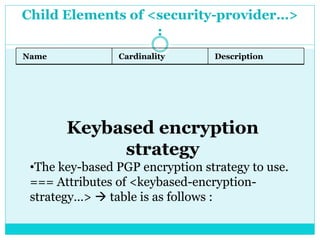 Child Elements of <security-provider…>
:
Name Cardinality Description
Keybased encryption
strategy
•The key-based PGP encryption strategy to use.
=== Attributes of <keybased-encryption-
strategy…>  table is as follows :
 