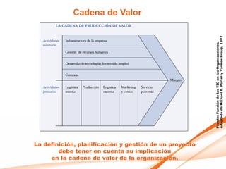 Cadena de Valor




                                                        Adaptado de Michael E. Porter y Yankee Group, 1992
                                                        Fuente: Función de las TIC en las Organizaciones.
La definición, planificación y gestión de un proyecto
        debe tener en cuenta su implicación
     en la cadena de valor de la organización.
 