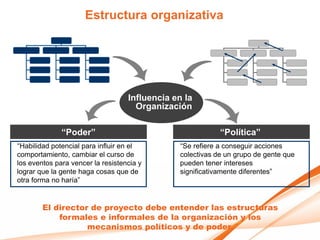Estructura organizativa




                                   Influencia en la
                                     Organización

              “Poder”                                      “Política”
“Habilidad potencial para influir en el        “Se refiere a conseguir acciones
comportamiento, cambiar el curso de            colectivas de un grupo de gente que
los eventos para vencer la resistencia y       pueden tener intereses
lograr que la gente haga cosas que de          significativamente diferentes”
otra forma no haría”


        El director de proyecto debe entender las estructuras
            formales e informales de la organización y los
                   mecanismos políticos y de poder.
 